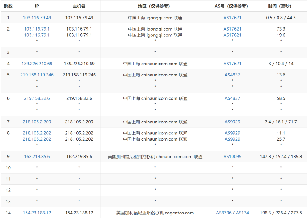 华纳云：美国服务器E5-2680 V3上线，低至1066元/月，简单测评