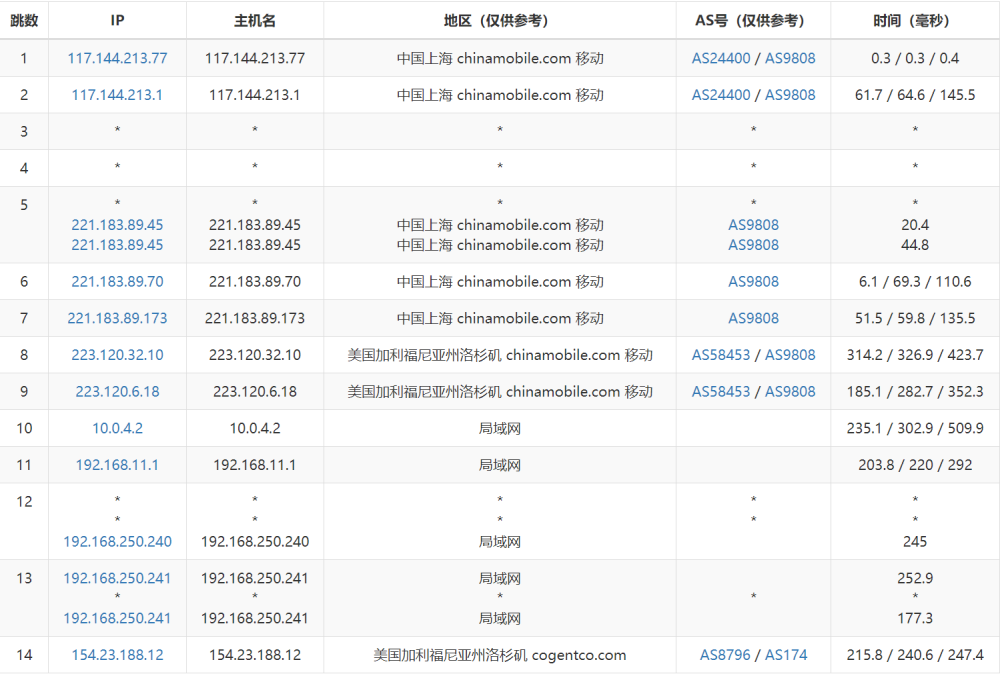 华纳云：美国服务器E5-2680 V3上线，低至1066元/月，简单测评