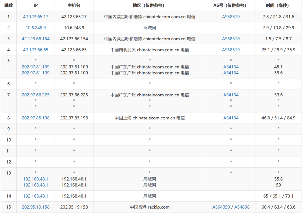 稳爱云：香港CN2 GIA线路vps，可弹性配置，1-20Mbps带宽，30元/月起，附简单测评