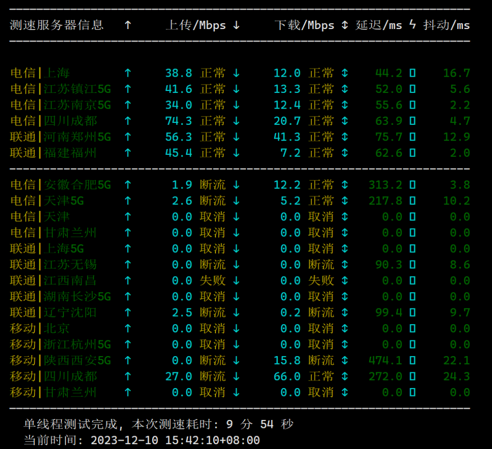 TOTHOST： 越南不限流量VPS，<noscript><img loading=