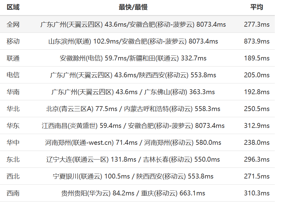 TOTHOST： 越南不限流量VPS，<noscript><img loading=