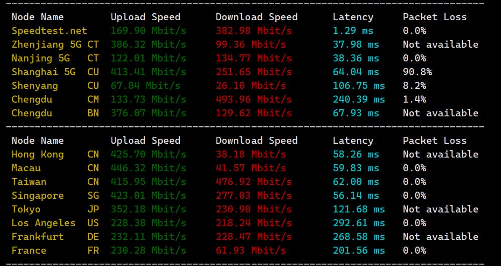 TOTHOST： 越南Vmware架构不限流量VPS，<noscript><img loading=