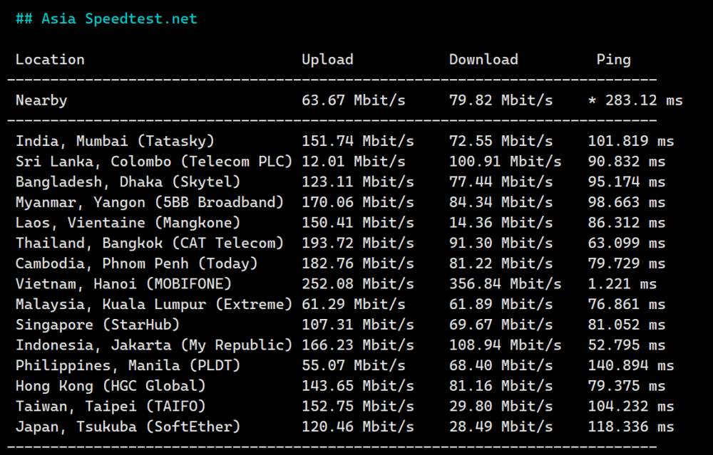 TOTHOST： 越南Vmware架构不限流量VPS，<noscript><img loading=