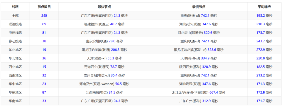 TOTHOST： 越南Vmware架构不限流量VPS，<noscript><img loading=