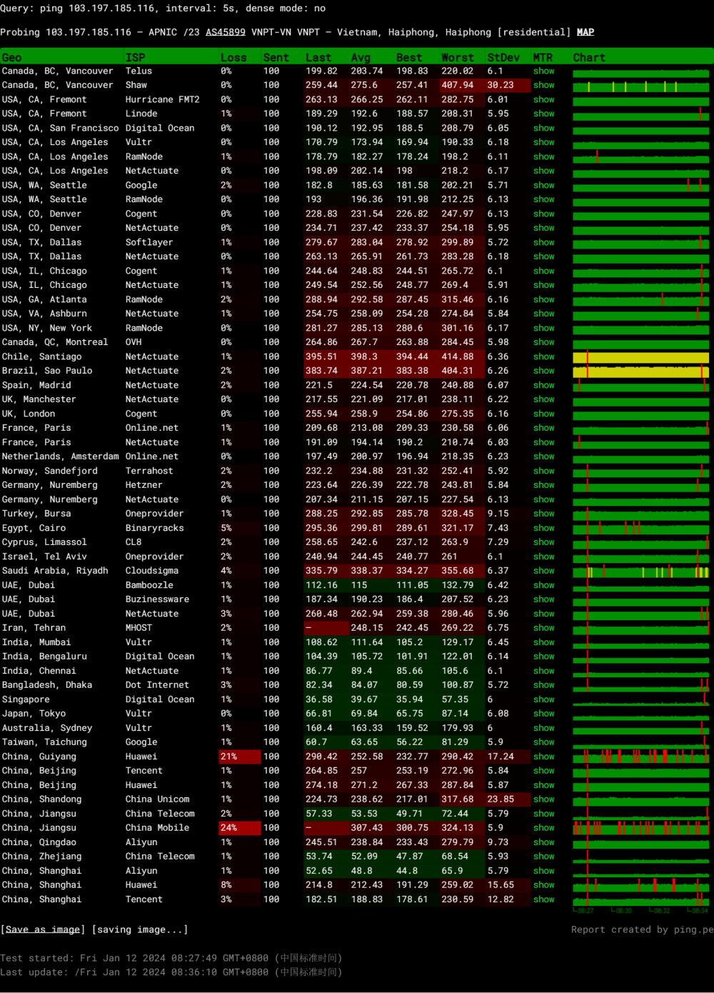 TOTHOST： 越南Vmware架构不限流量VPS，<noscript><img loading=