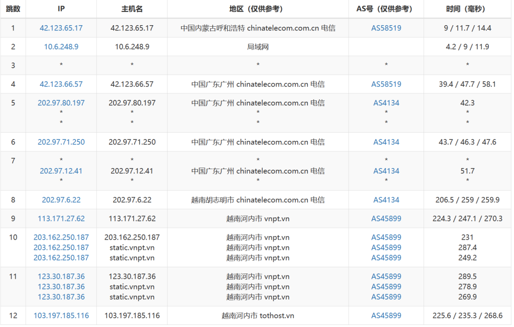 TOTHOST： 越南Vmware架构不限流量VPS，<noscript><img loading=