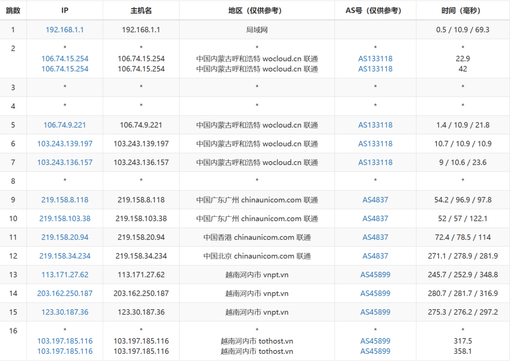TOTHOST： 越南Vmware架构不限流量VPS，<noscript><img loading=
