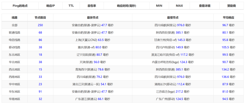 搬瓦工：日本大阪CN2 GIA机房VPS，.99/月，附简单测评，只测不评