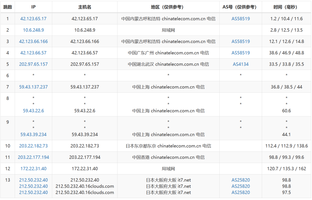 搬瓦工：日本大阪CN2 GIA机房VPS，.99/月，附简单测评，只测不评