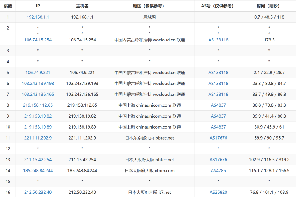 搬瓦工：日本大阪CN2 GIA机房VPS，.99/月，附简单测评，只测不评