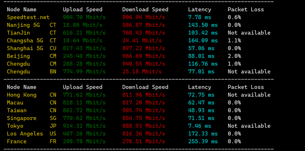 Evoxt：日本大阪机房VPS，1Gbps软银大带宽，三网速度快，