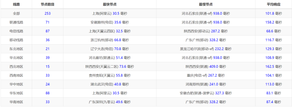 Evoxt：日本大阪机房VPS，1Gbps软银大带宽，三网速度快，