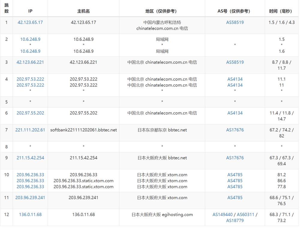 Evoxt：日本大阪机房VPS，1Gbps软银大带宽，三网速度快，