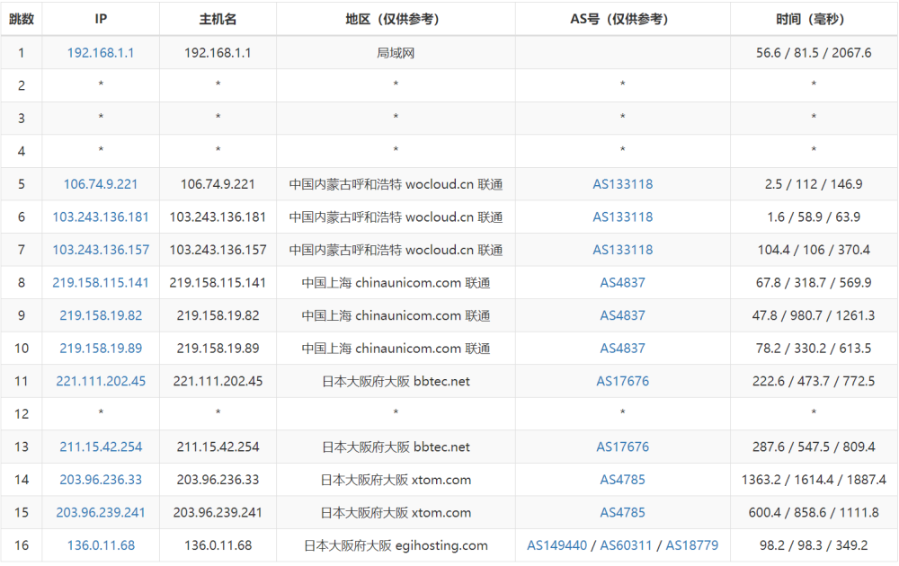 Evoxt：日本大阪机房VPS，1Gbps软银大带宽，三网速度快，
