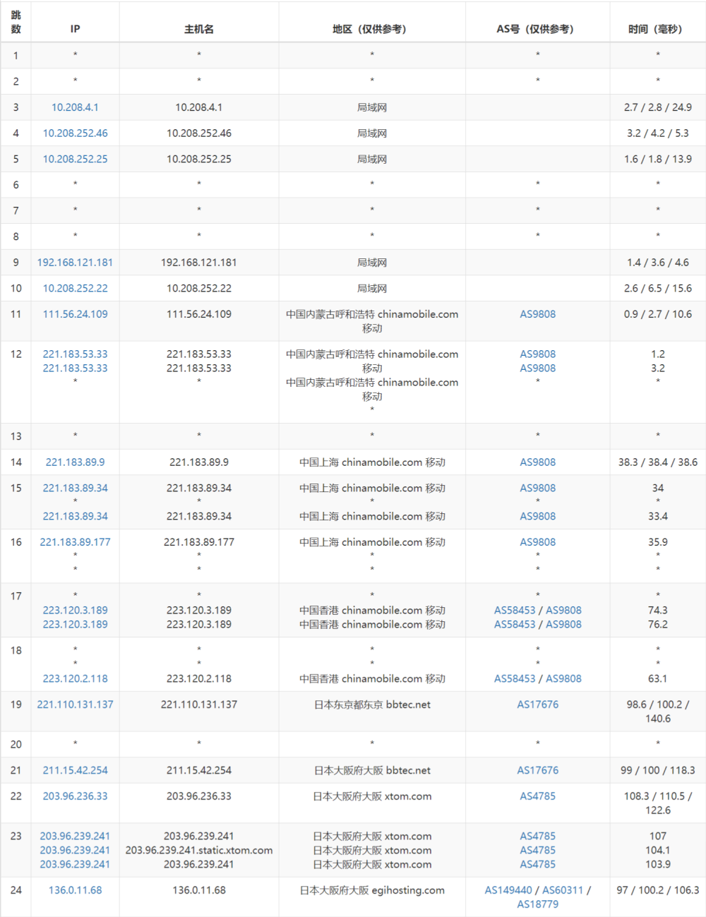 Evoxt：日本大阪机房VPS，1Gbps软银大带宽，三网速度快，