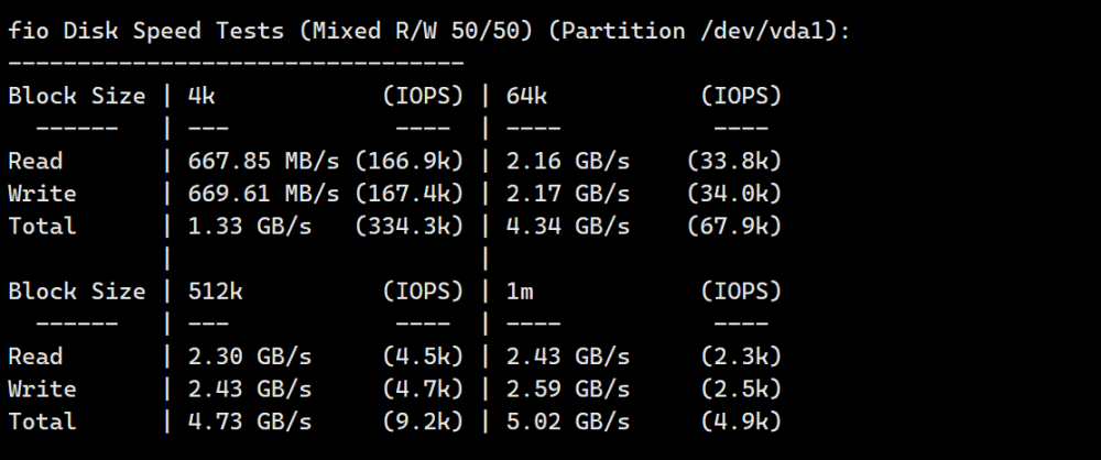 Evoxt：美国纽约机房VPS，1Gbps端口，