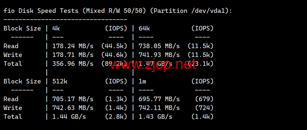 #2024#Justhost：美国达拉斯机房，200Mbps-1Gbps带宽不限流量，<noscript><img loading=