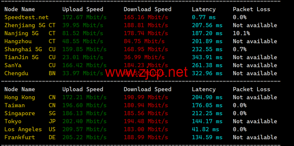 #2024#Justhost：美国达拉斯机房，200Mbps-1Gbps带宽不限流量，<noscript><img loading=