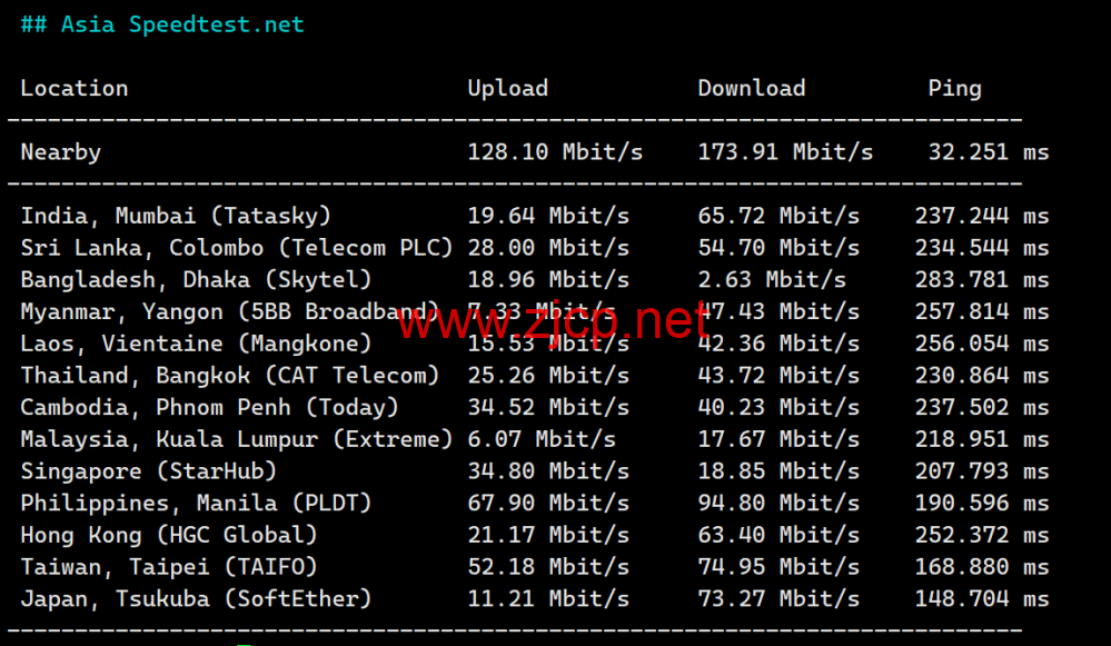 #2024#Justhost：美国达拉斯机房，200Mbps-1Gbps带宽不限流量，<noscript><img loading=