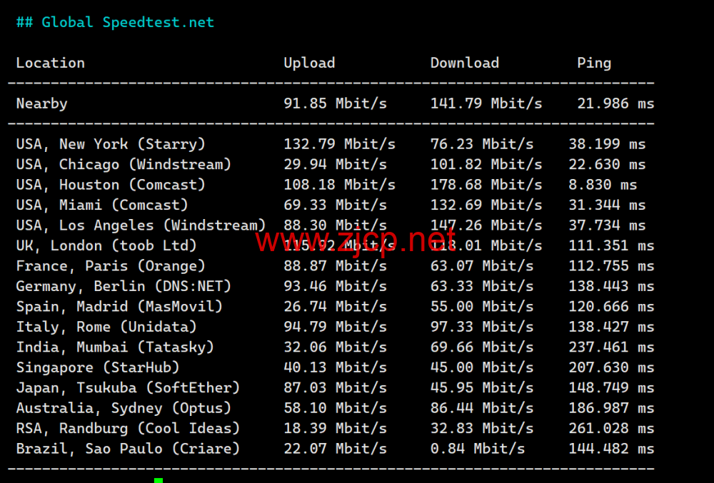 #2024#Justhost：美国达拉斯机房，200Mbps-1Gbps带宽不限流量，<noscript><img loading=