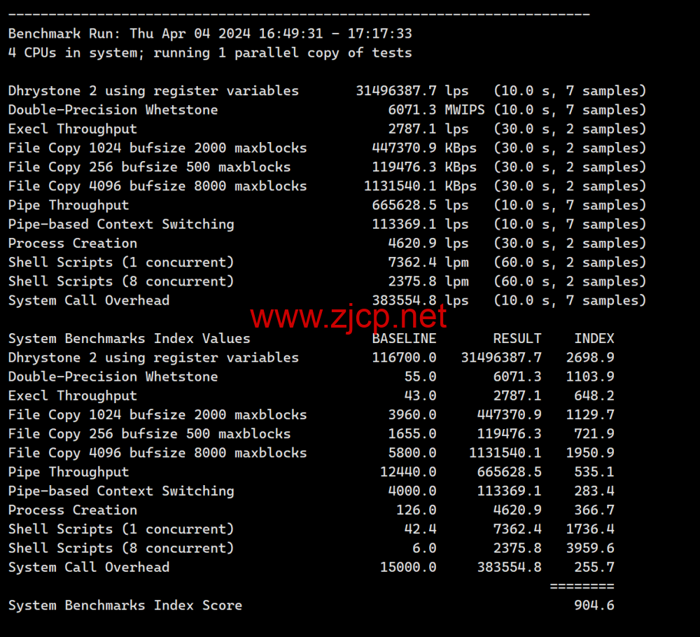 #2024#Justhost：美国达拉斯机房，200Mbps-1Gbps带宽不限流量，<noscript><img loading=