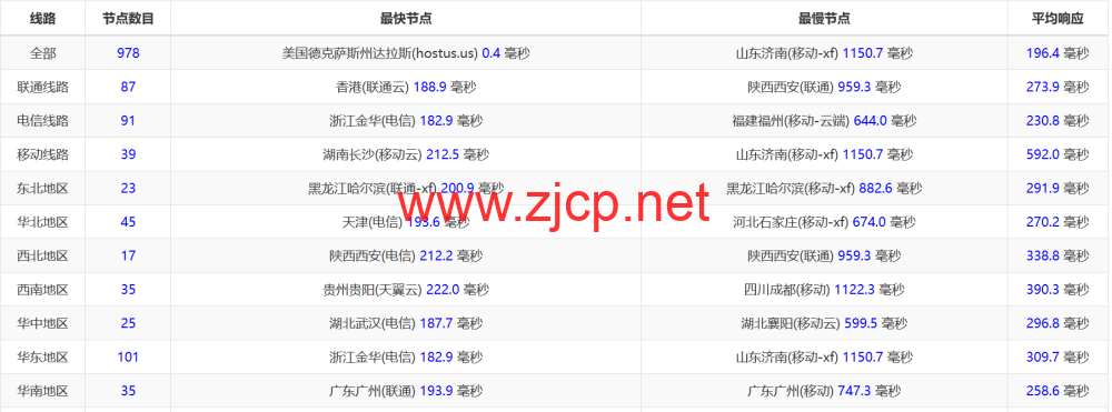 #2024#Justhost：美国达拉斯机房，200Mbps-1Gbps带宽不限流量，<noscript><img loading=