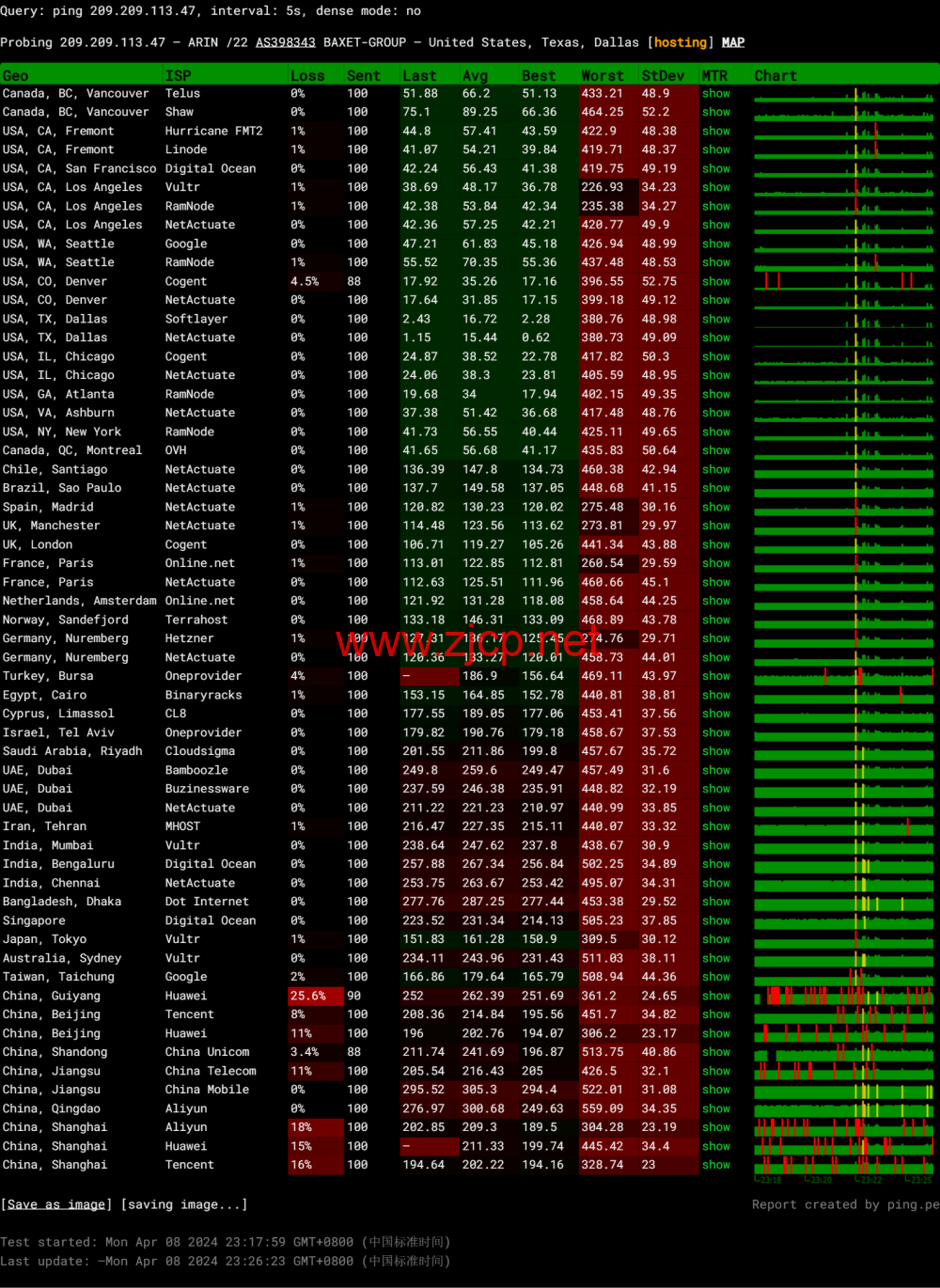 #2024#Justhost：美国达拉斯机房，200Mbps-1Gbps带宽不限流量，<noscript><img loading=