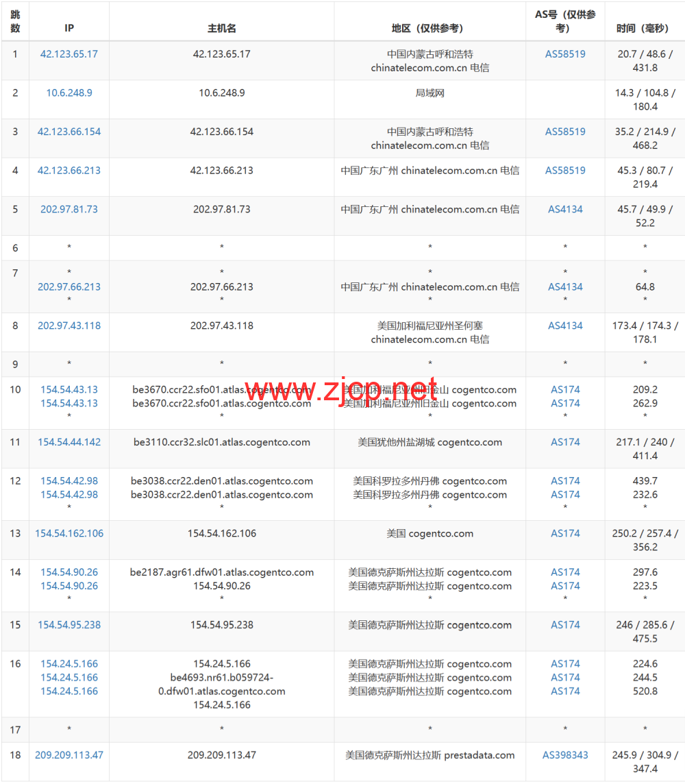 #2024#Justhost：美国达拉斯机房，200Mbps-1Gbps带宽不限流量，<noscript><img loading=