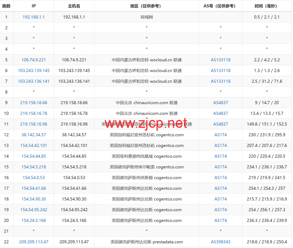 #2024#Justhost：美国达拉斯机房，200Mbps-1Gbps带宽不限流量，<noscript><img loading=