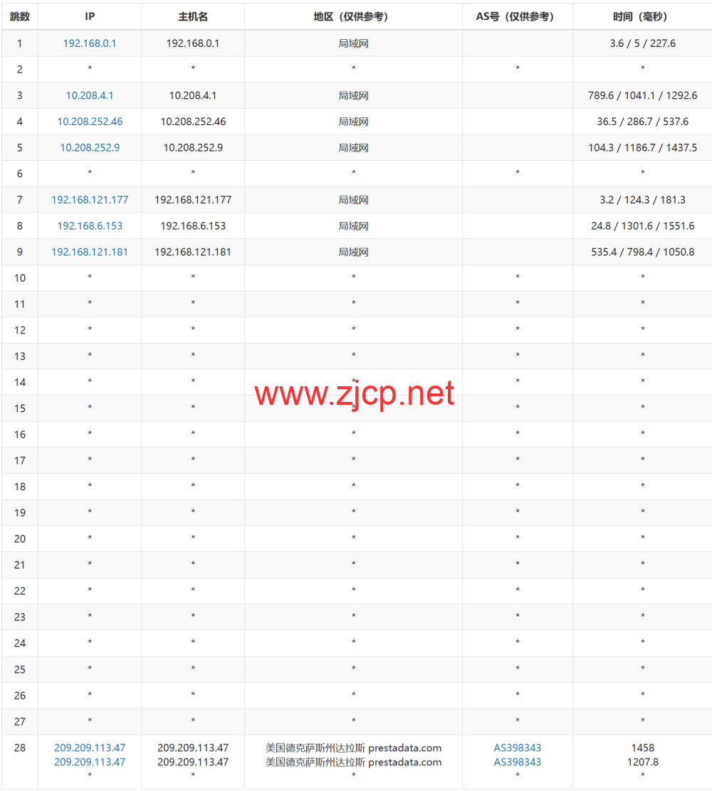 #2024#Justhost：美国达拉斯机房，200Mbps-1Gbps带宽不限流量，<noscript><img loading=