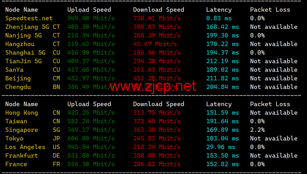 LisaHost(丽萨主机)：洛杉矶as4837线路，68元/月起，ISP类原生IP，简单测评