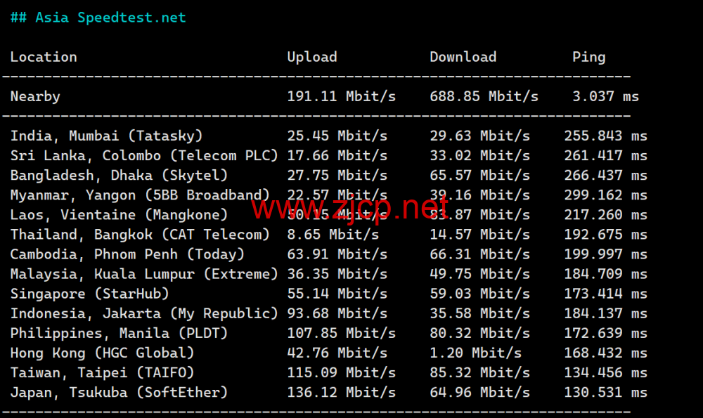 LisaHost(丽萨主机)：洛杉矶as4837线路，68元/月起，ISP类原生IP，简单测评