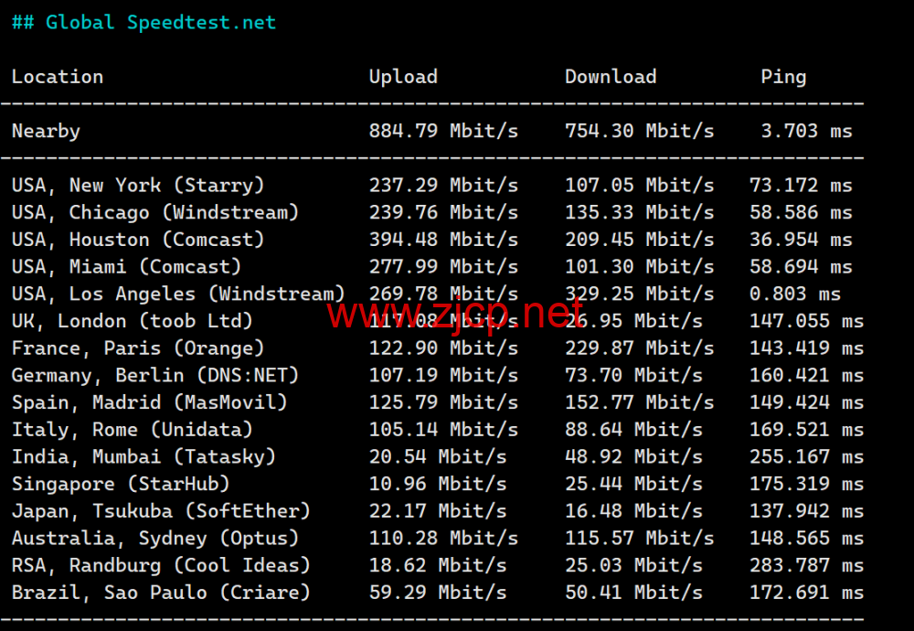 LisaHost(丽萨主机)：洛杉矶as4837线路，68元/月起，ISP类原生IP，简单测评