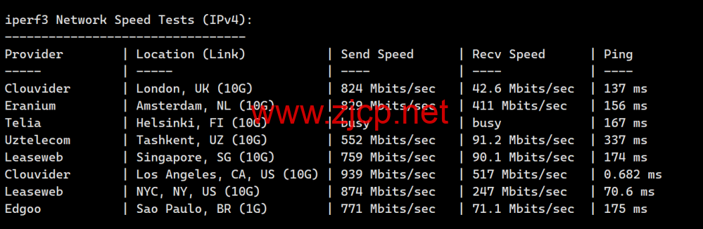 LisaHost(丽萨主机)：洛杉矶as4837线路，68元/月起，ISP类原生IP，简单测评