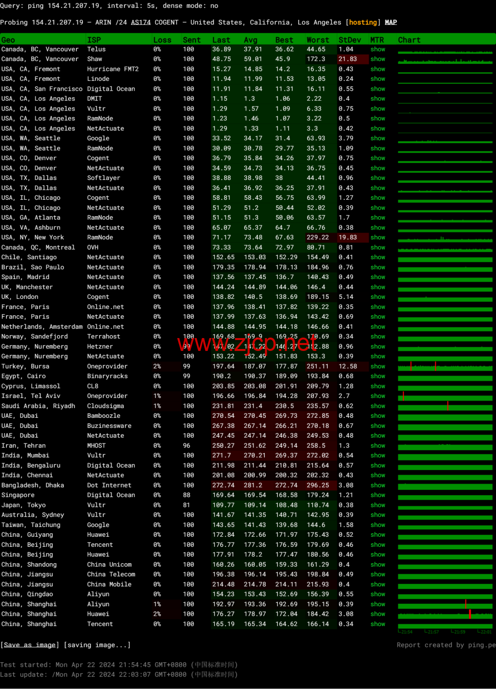 LisaHost(丽萨主机)：洛杉矶as4837线路，68元/月起，ISP类原生IP，简单测评