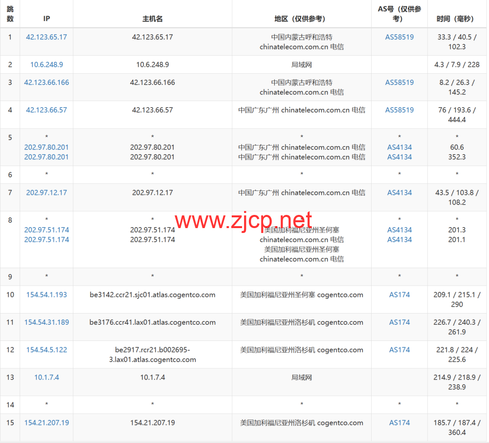 LisaHost(丽萨主机)：洛杉矶as4837线路，68元/月起，ISP类原生IP，简单测评