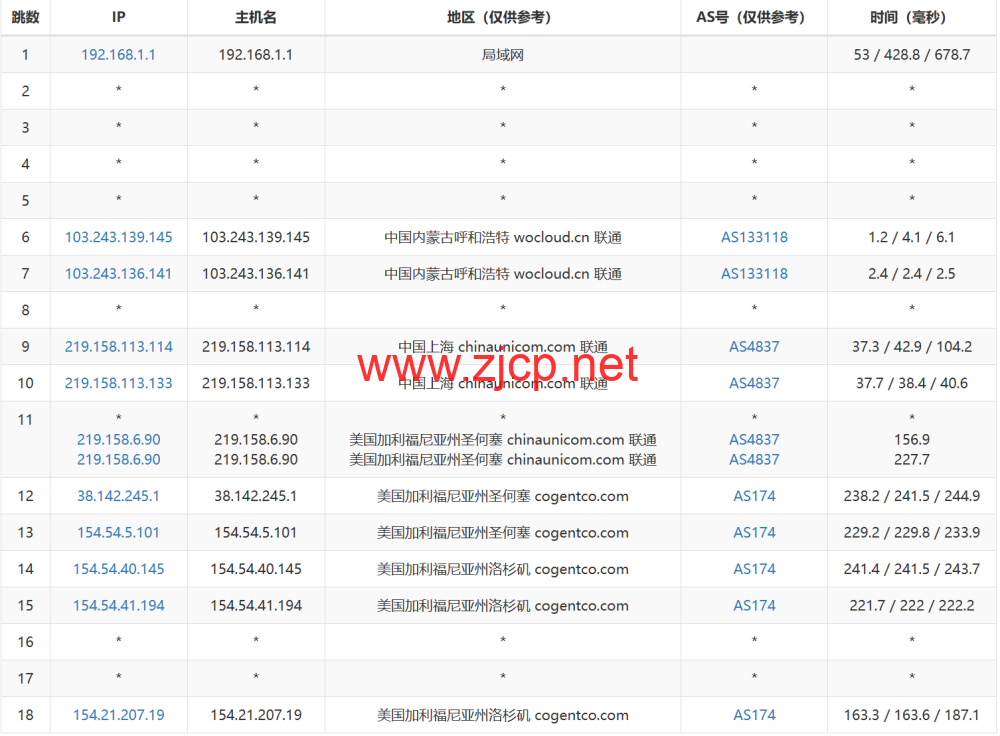 LisaHost(丽萨主机)：洛杉矶as4837线路，68元/月起，ISP类原生IP，简单测评