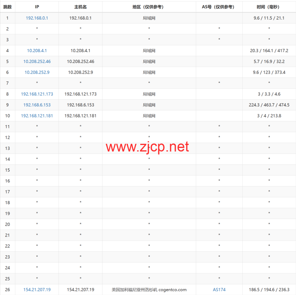 LisaHost(丽萨主机)：洛杉矶as4837线路，68元/月起，ISP类原生IP，简单测评