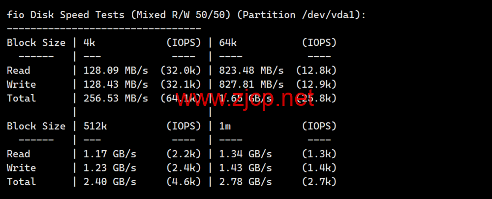 LisaHost(丽萨主机)：洛杉矶as9929线路，68元/月起，双isp家宽住宅原生IP，简单测评