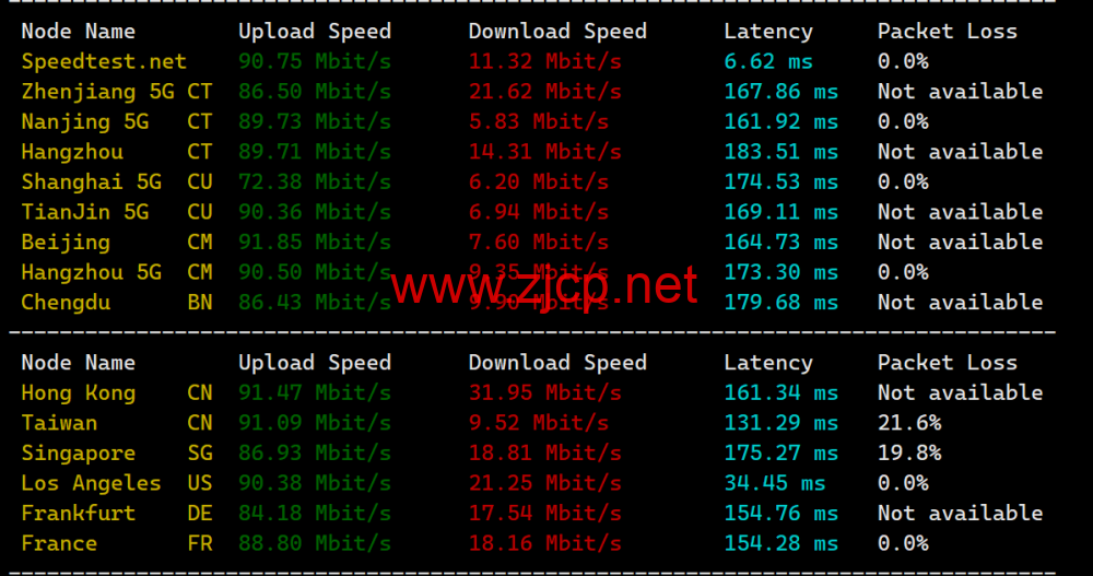 LisaHost(丽萨主机)：洛杉矶as9929线路，68元/月起，双isp家宽住宅原生IP，简单测评