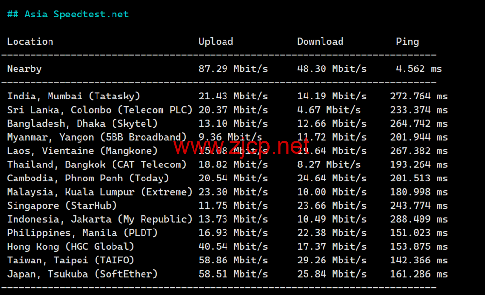 LisaHost(丽萨主机)：洛杉矶as9929线路，68元/月起，双isp家宽住宅原生IP，简单测评