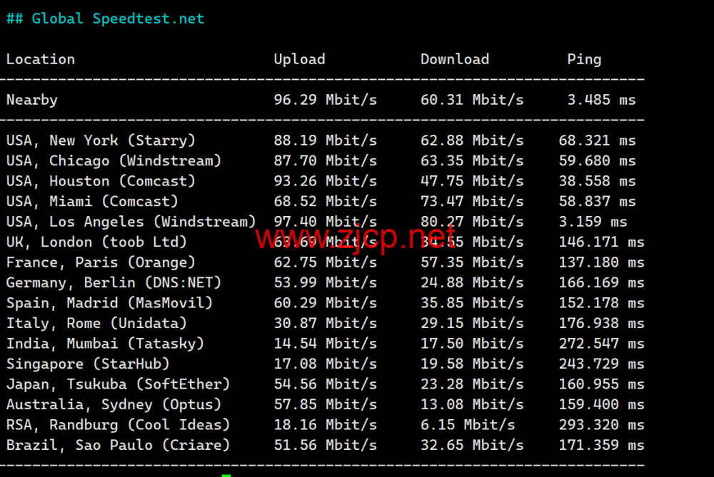 LisaHost(丽萨主机)：洛杉矶as9929线路，68元/月起，双isp家宽住宅原生IP，简单测评