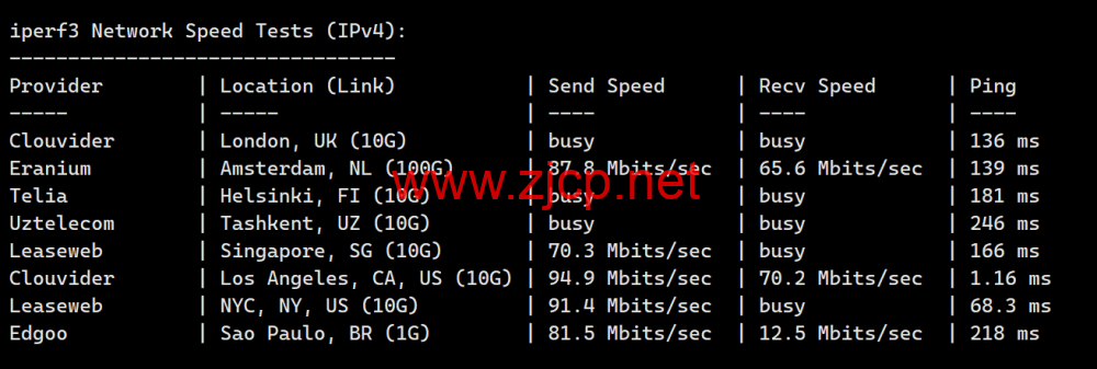 LisaHost(丽萨主机)：洛杉矶as9929线路，68元/月起，双isp家宽住宅原生IP，简单测评