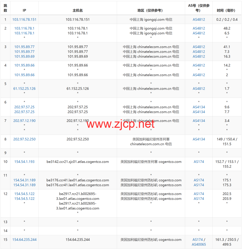 LisaHost(丽萨主机)：洛杉矶as9929线路，68元/月起，双isp家宽住宅原生IP，简单测评