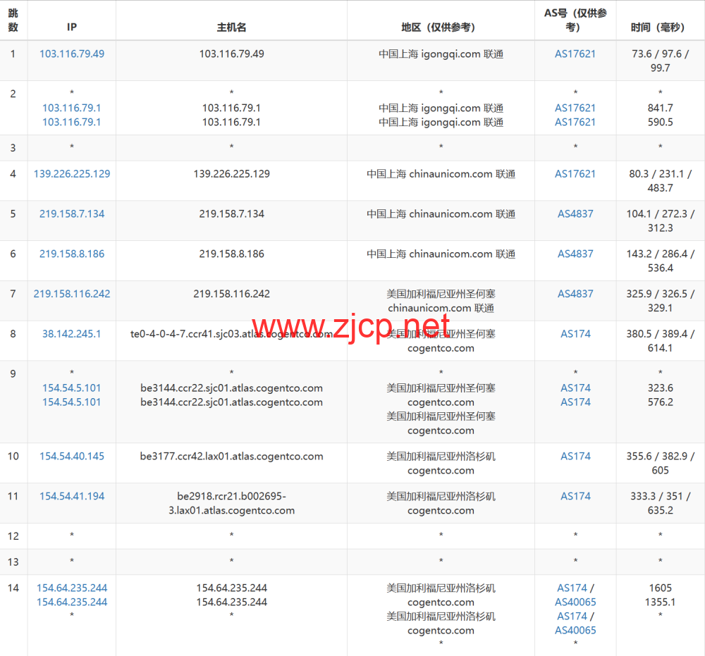 LisaHost(丽萨主机)：洛杉矶as9929线路，68元/月起，双isp家宽住宅原生IP，简单测评