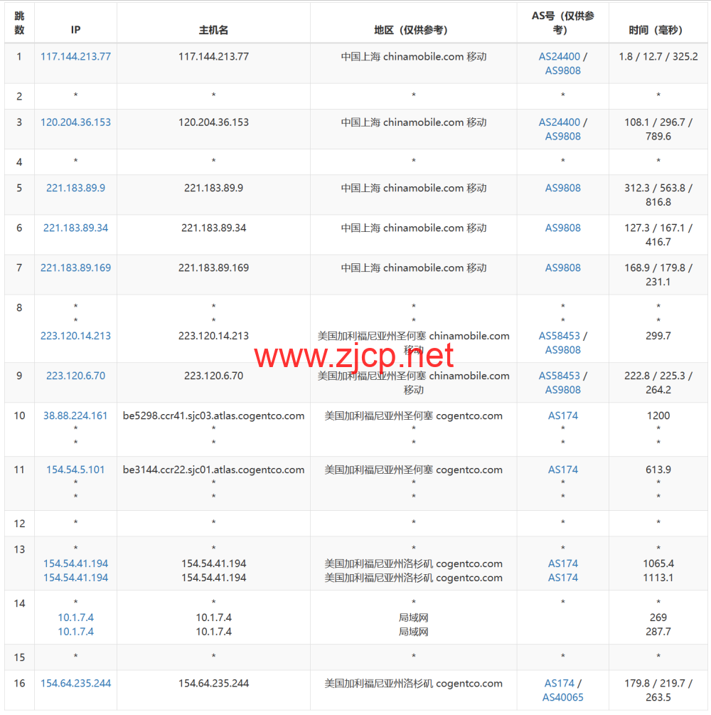 LisaHost(丽萨主机)：洛杉矶as9929线路，68元/月起，双isp家宽住宅原生IP，简单测评