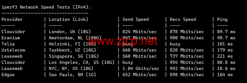Justhost：美国纽约机房，200Mbps-1Gbps带宽不限流量，<noscript><img loading=