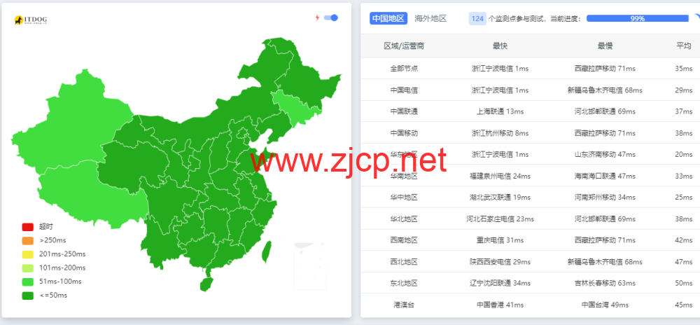 莱卡云：宁波电信云弹性云，2-32核cpu/4-32GB内存/10-300Mbps带宽，低至38元/月，支持windows，附简单测评