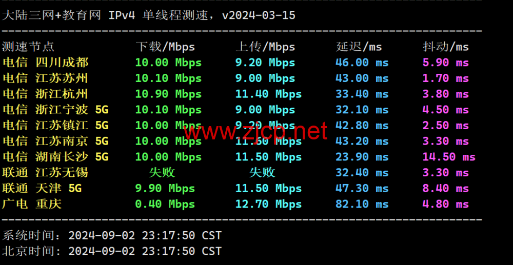 lightlayer：香港VPS，国内三网直连，/月起，简单测试