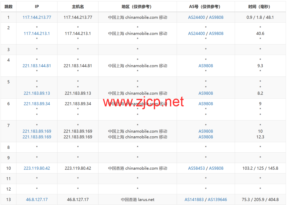 lightlayer：香港VPS，国内三网直连，/月起，简单测试